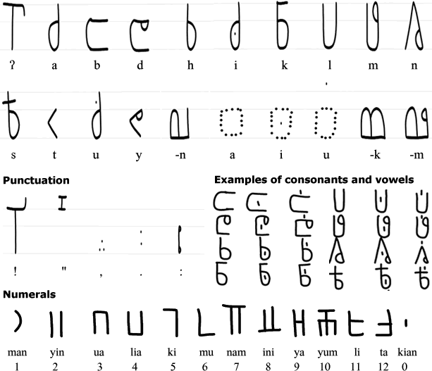 Tamiki alphabet