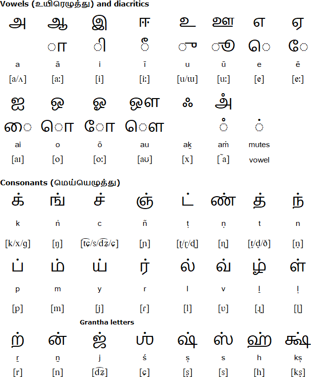 Tamil alphabet