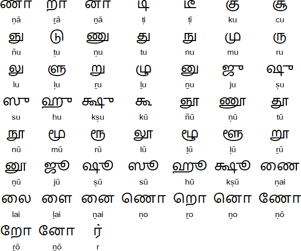 Tamil Vowels And Consonants Chart