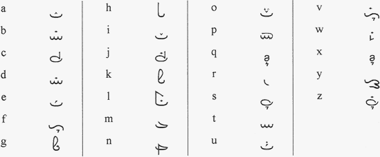 Tanar-Vernacular alphabet (for English)