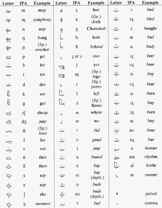 Tanar-Formal alphabet