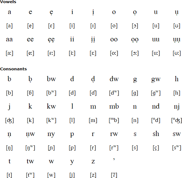 Tangale alphabet and pronunciation