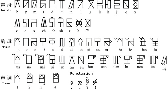 Tangish alphabet