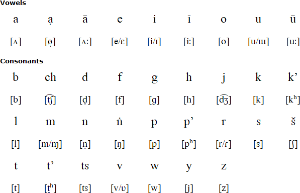 Tangkhul Naga alphabet and pronunciation