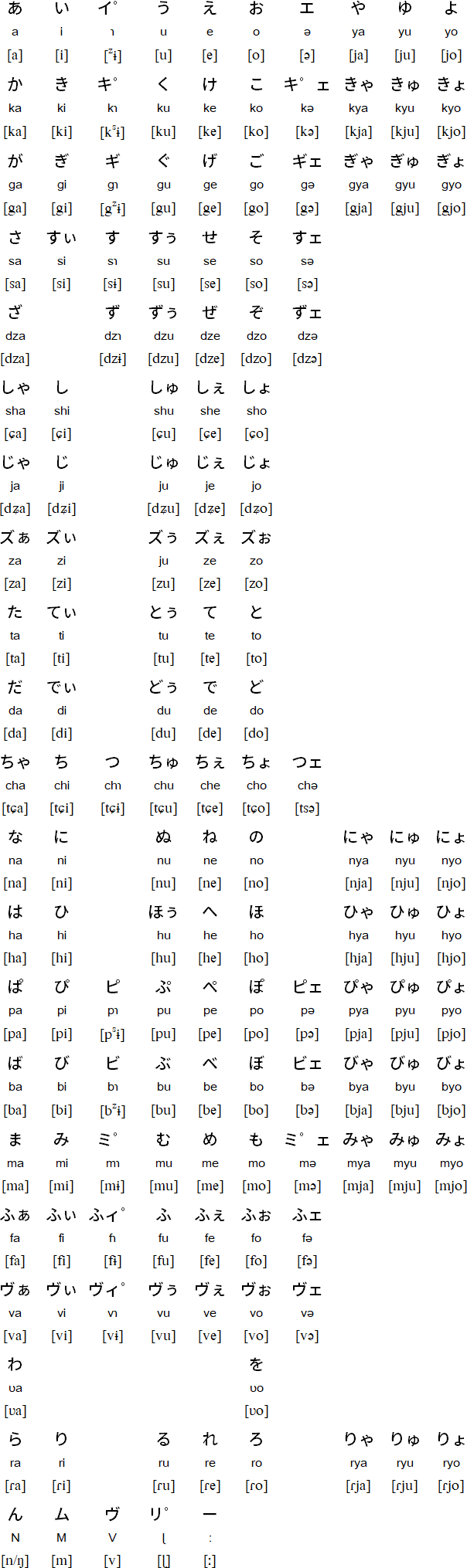 Katakana for Tarama