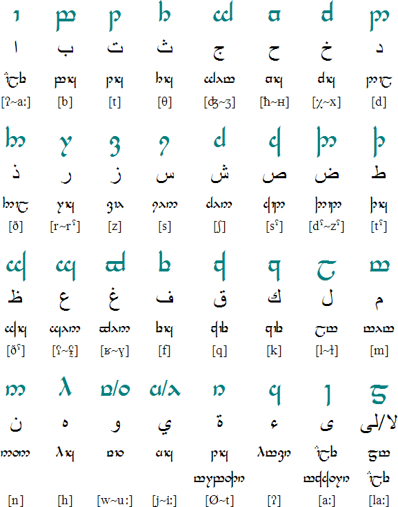 Tengwar alphabet for Arabic