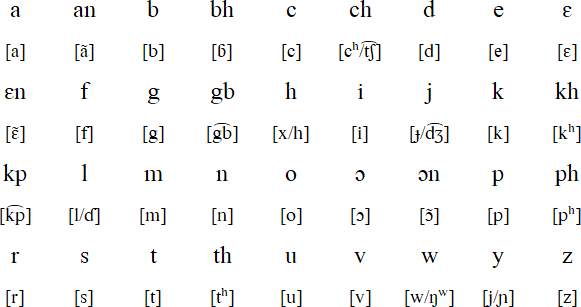 Tchaman Alphabet