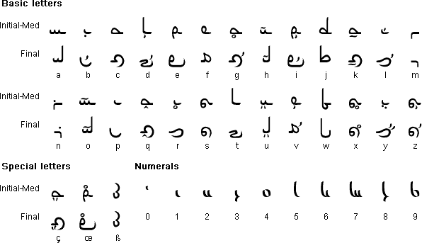 Tciaar alphabet