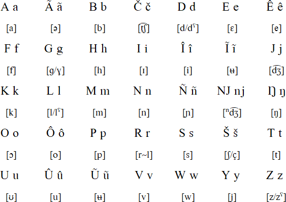 Teda alphabet