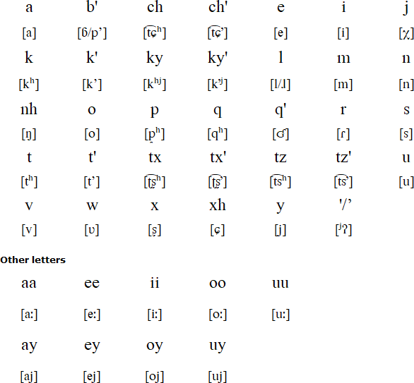 Tektitek alphabet and pronunciation