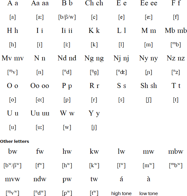 Tembo alphabet
