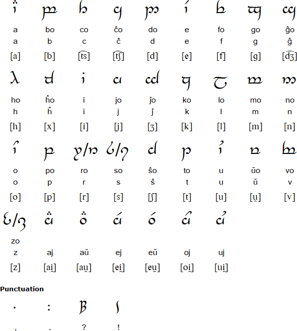 Tengwar Alphabet for Esperanto