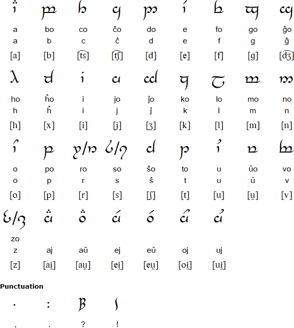 Tengwar for Esperanto