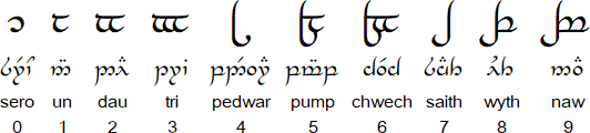Tengwar numerals and Welsh numbers