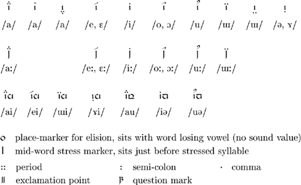Tengwar for Scottish Gaelic - vowels and punctuation