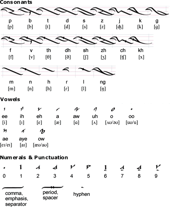 Tennobet alphabet