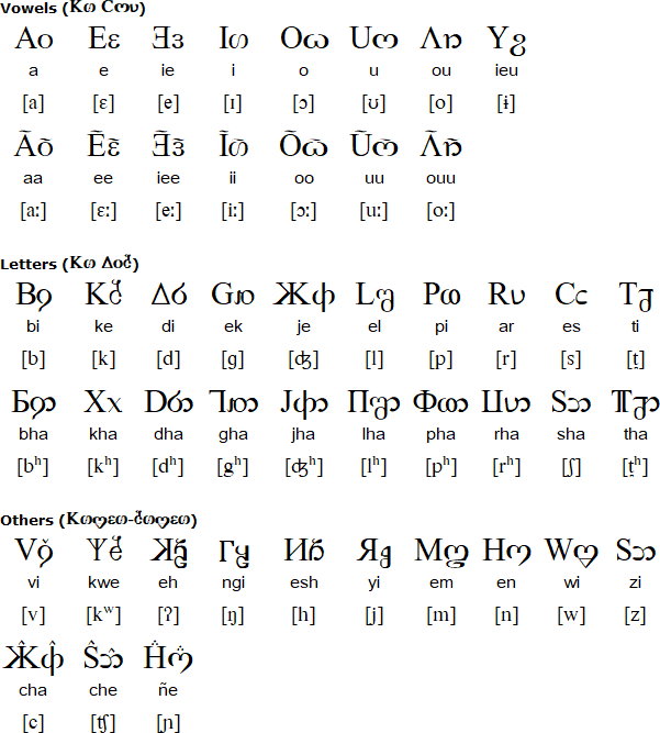 Tenrái script