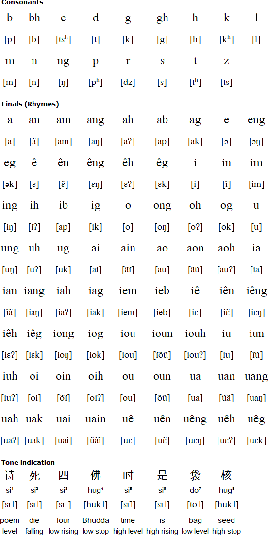 Teochew pronunciation