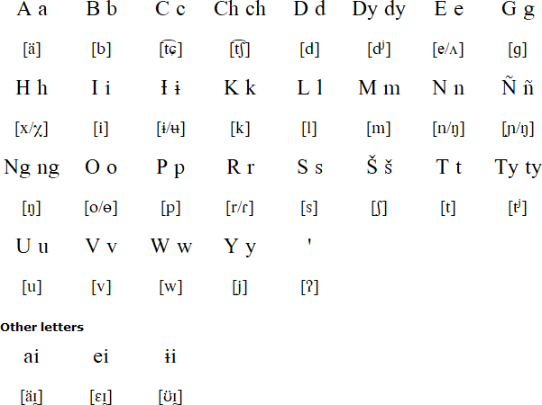 Northern Tepehuán pronuciation