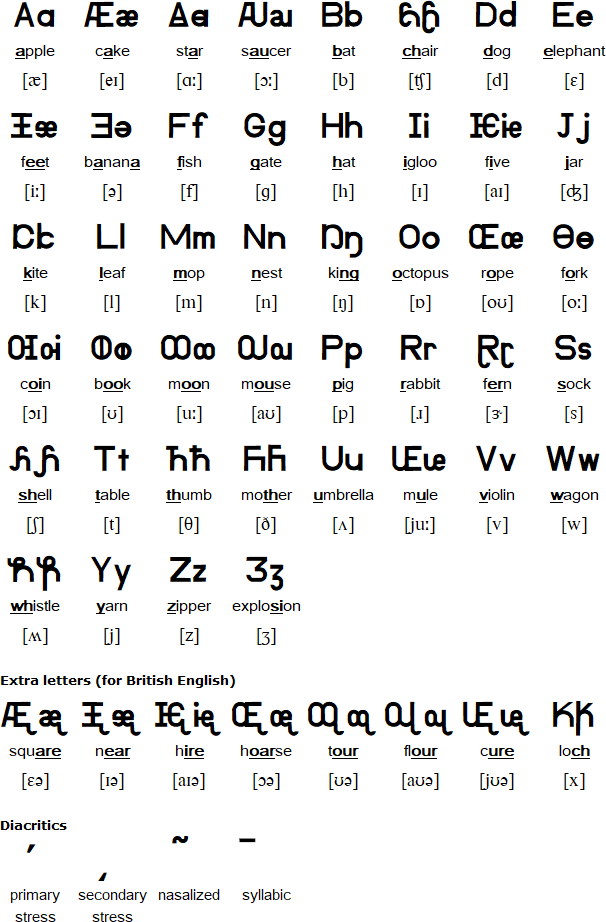 Terraphon alphabet