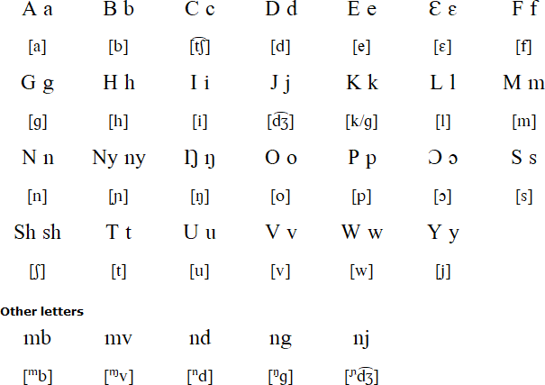 Tetela alphabet and pronunciation