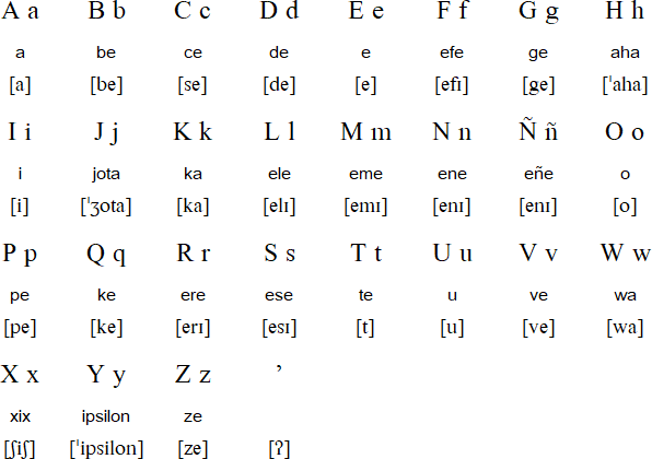 Portuguese Alphabet Chart