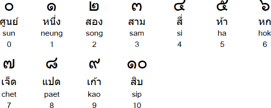 Thai numerals