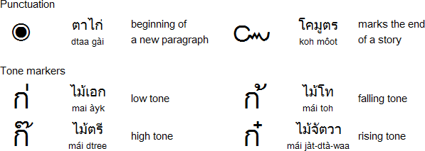 Thai Alphabet Chart English