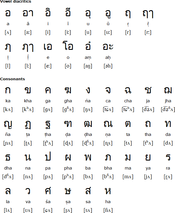Thai alphabet for Sanskrit