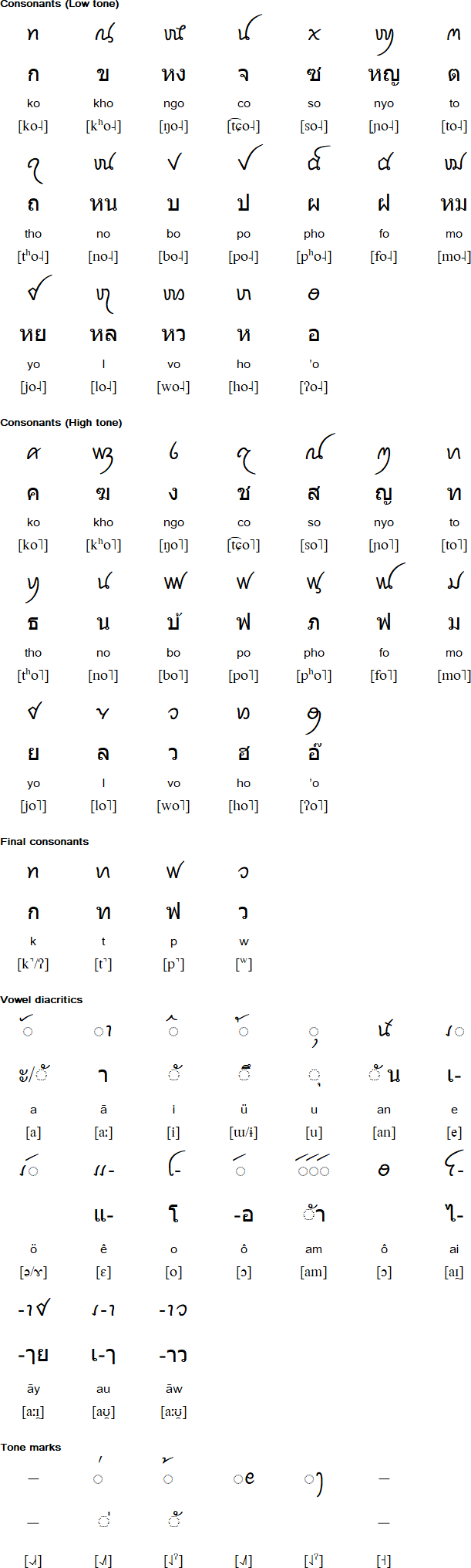 Thai Song alphabets