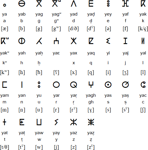 Neo-Tifinagh alphabet for Tamazight