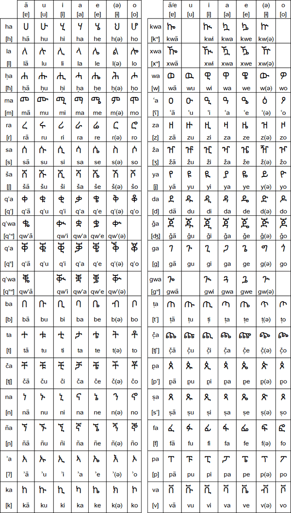 The Tigrinya script