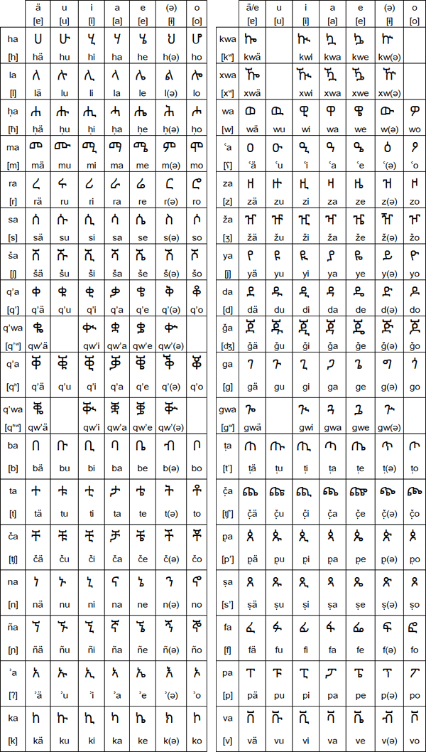 Amharic Fidel Chart