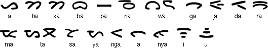 Toba Batak syllabic alphabet