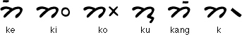 Toba Batak vowel diacritics