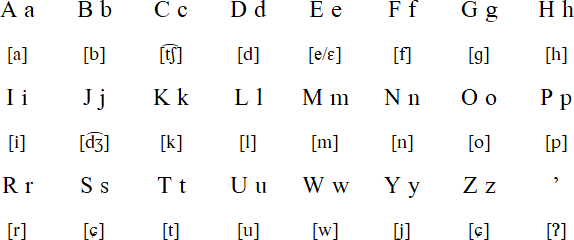 Tobelo alphabet and pronunciation