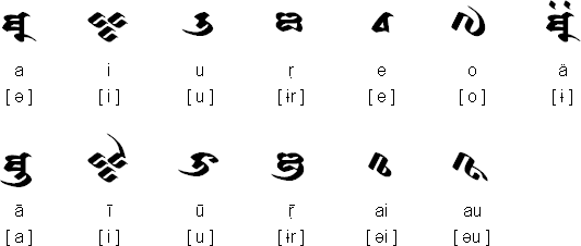 Tocharian independent vowels