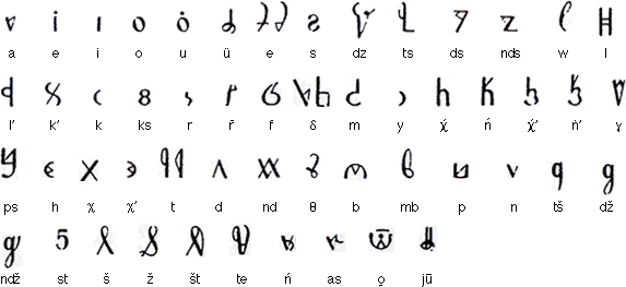 Todhri script