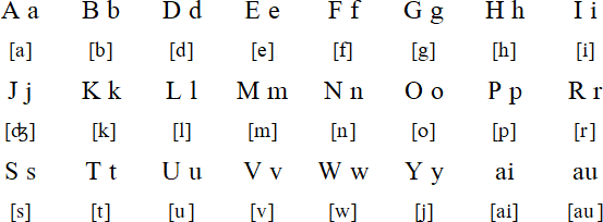 Tok Pisin alphabet and pronunciation