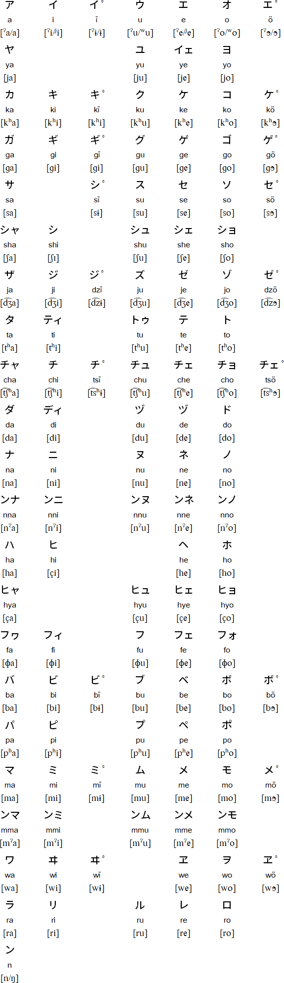 Katakana for Tokunoshima