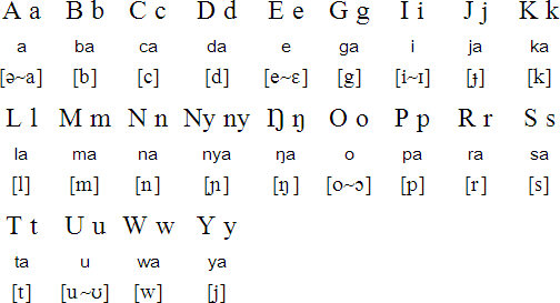 Toposa alphabet and pronunciation