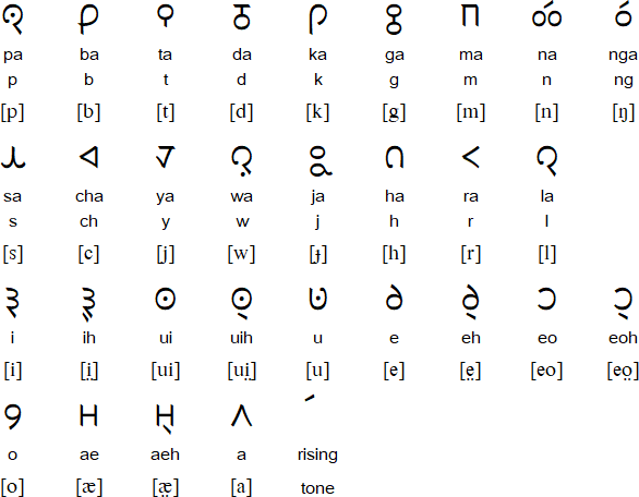 Toto alphabet