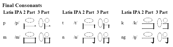 Trantanese final consonants