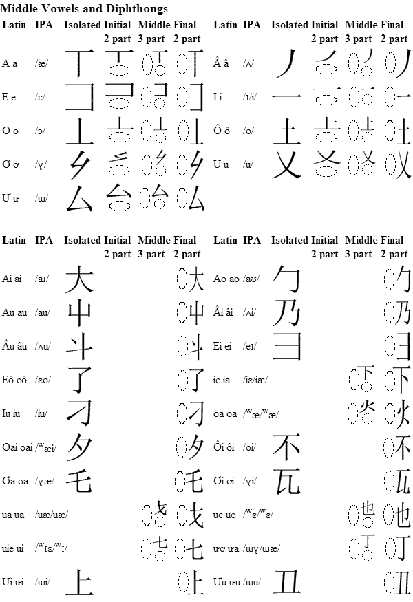 Trantanese middle vowels