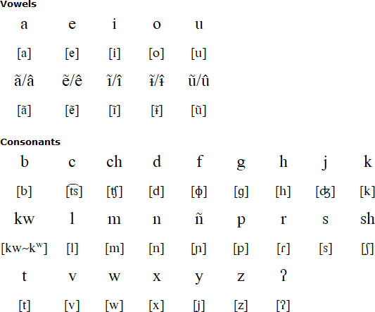 Tsafiki alphabet and pronunciation