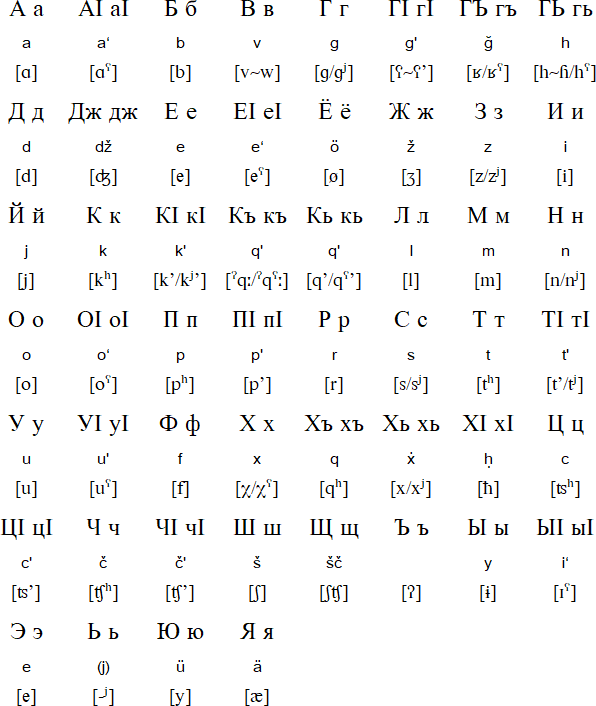 Tsakhur Cyrillic alphabet and pronunciation