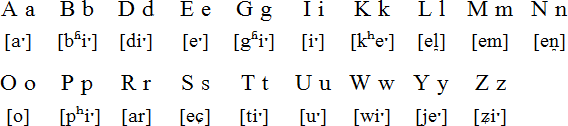 Torres-Strait Creole alphabet
