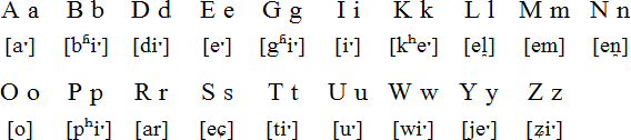 Torres-Strait Creole alphabet, prounciation and language