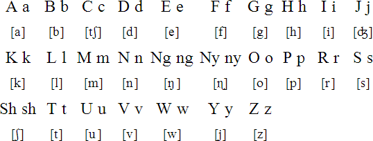Tshiluba alphabet