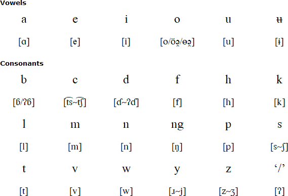 Tsou alphabet and pronunciation